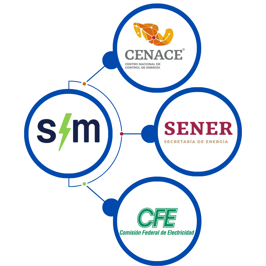 Gestiones con el CENACE