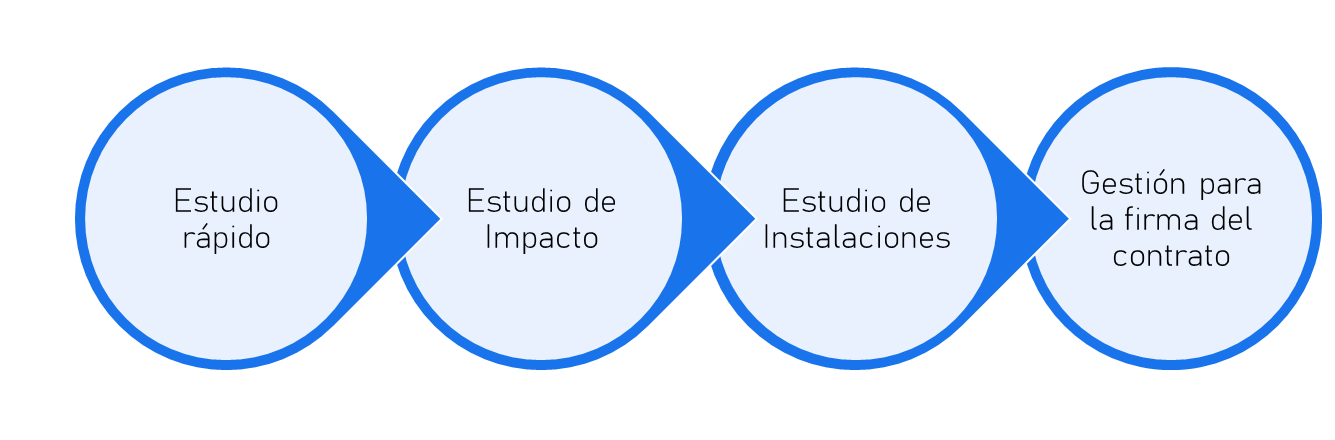 Diagrama de alcance de estudios de interconexión